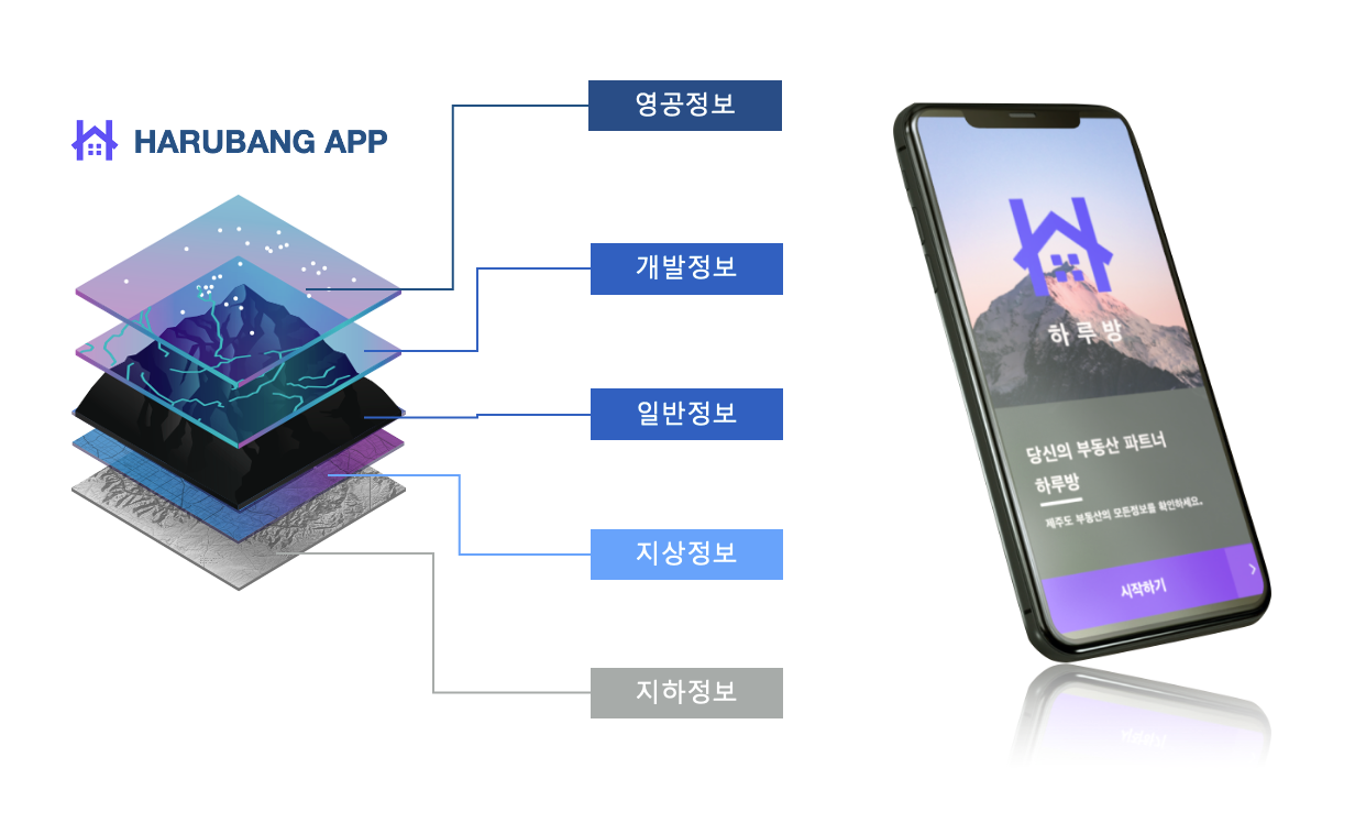 주식회사 제주알마켓 대표이미지
