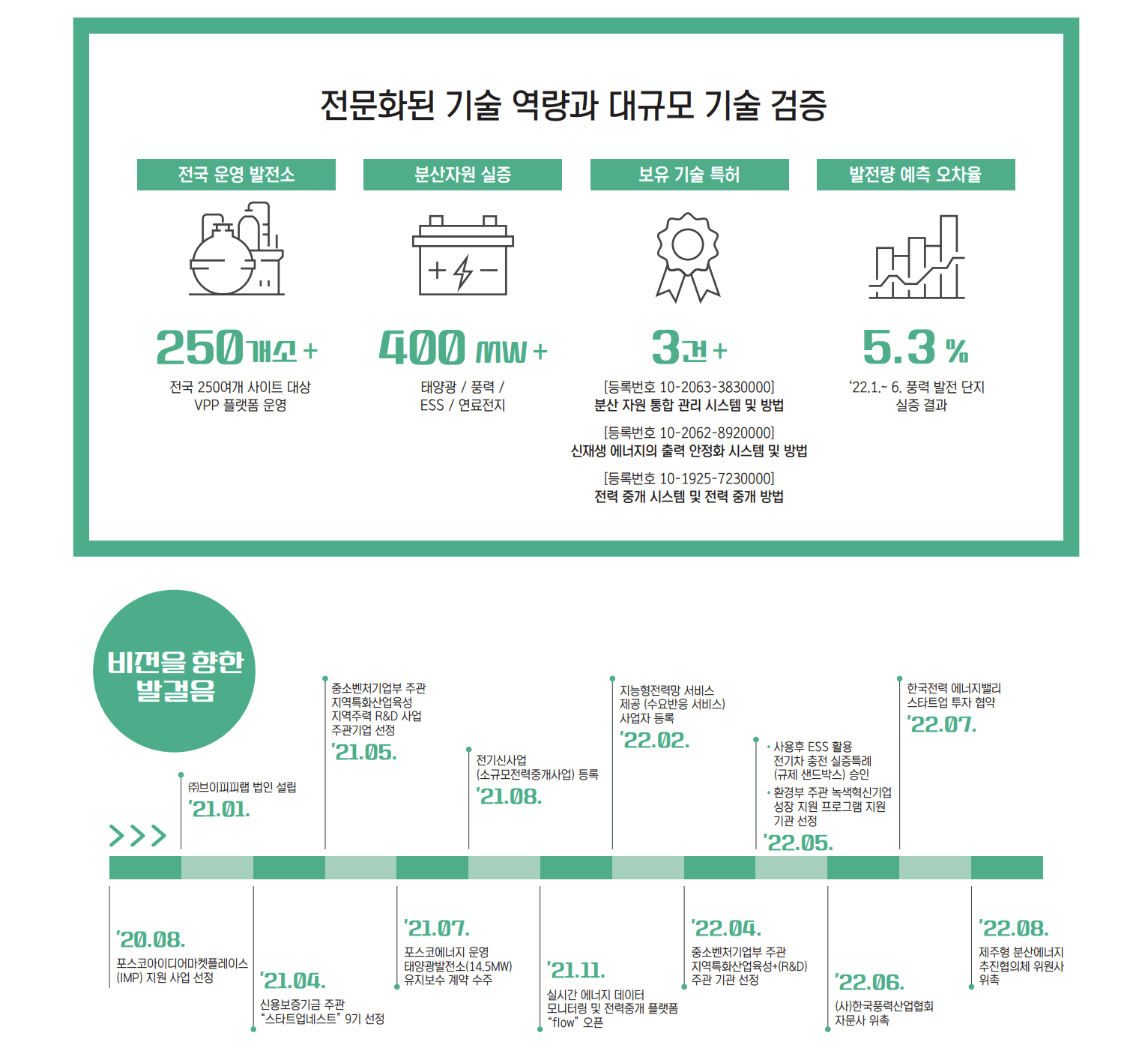 브이피피랩 대표이미지