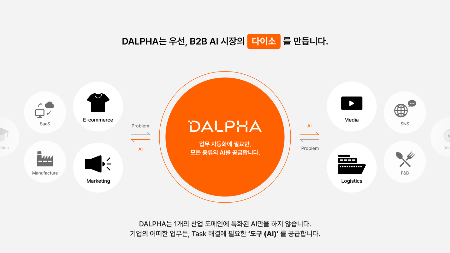 회사 대표 이미지