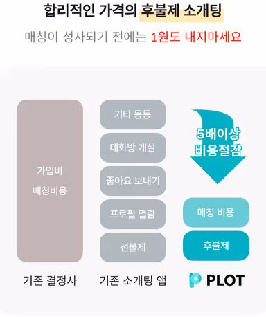 플롯(PLOT) 대표 이미지