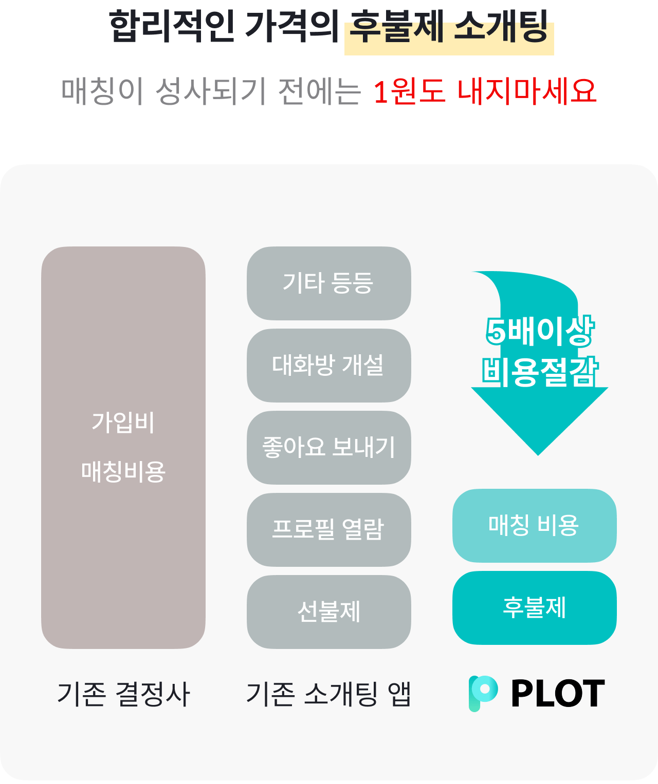 플롯(PLOT) 대표이미지
