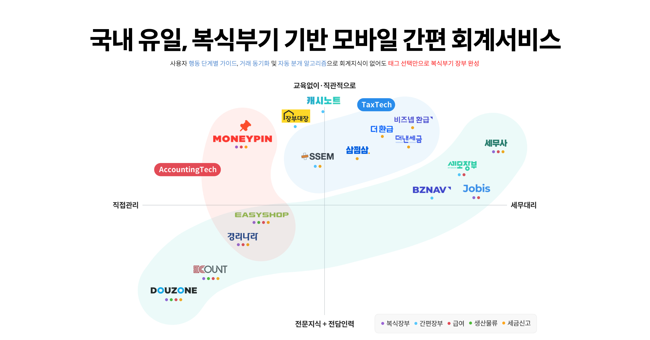 (주)모두의회계 대표이미지