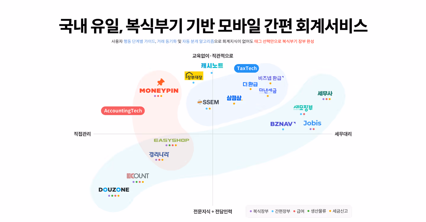회사 대표 이미지