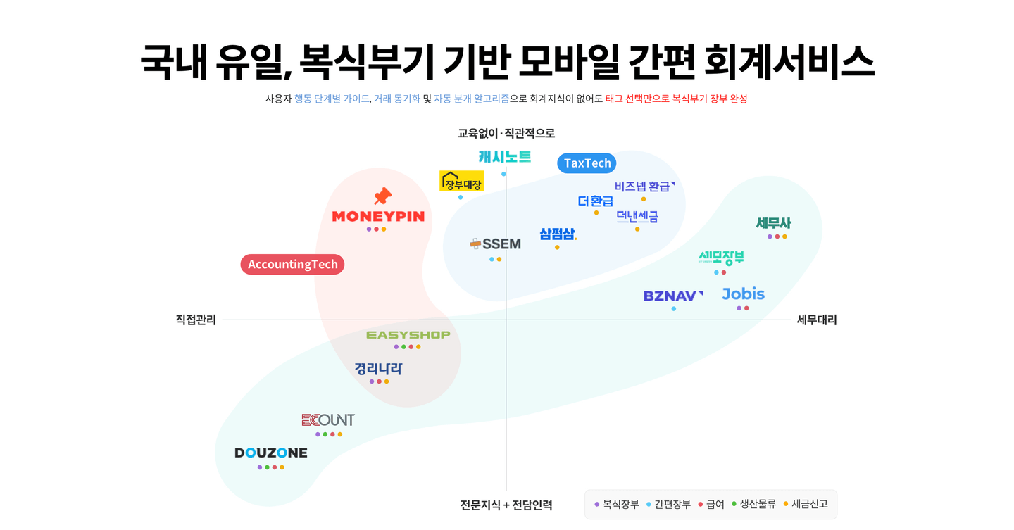 회사 대표 이미지